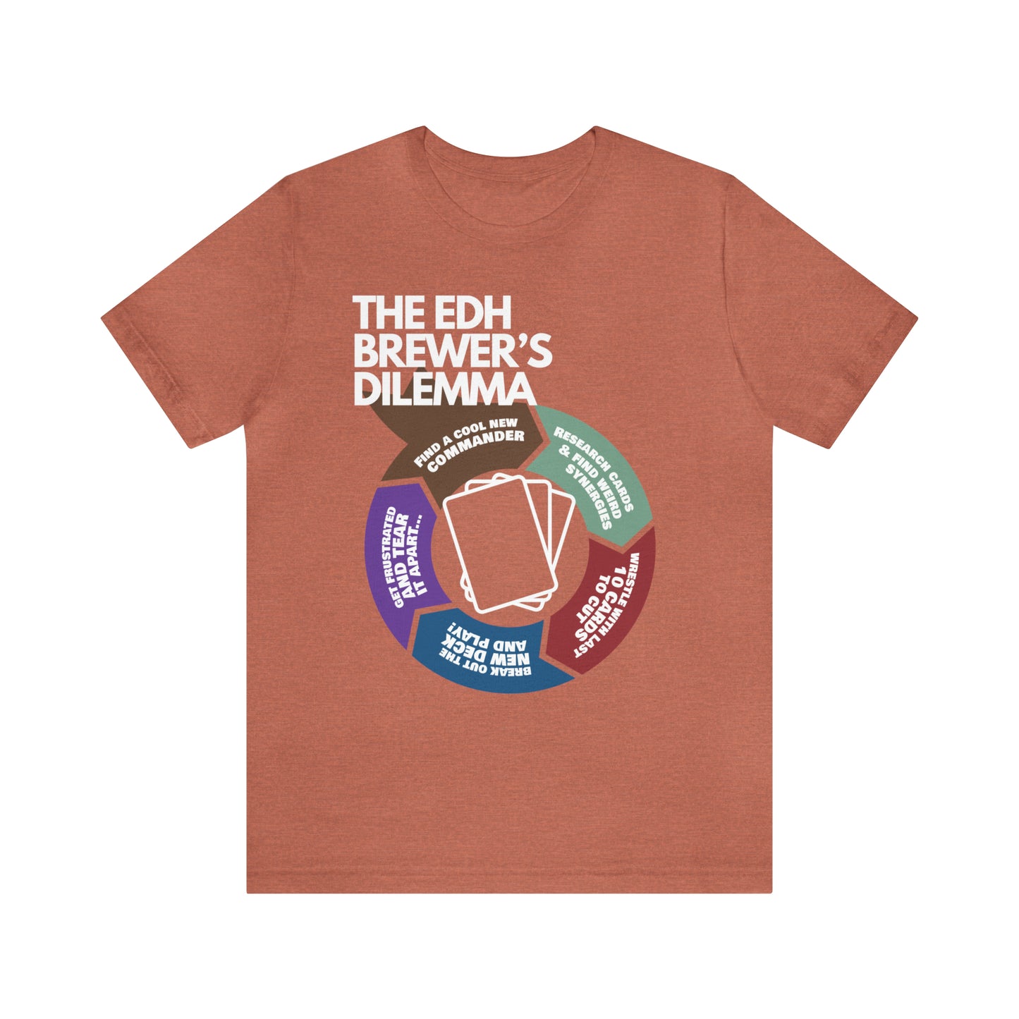 The EDH Brewer's Dilemma | Unisex Jersey Short Sleeve Tee